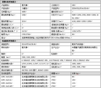 重汽豪沃4.2米藍(lán)牌冷藏車高大上