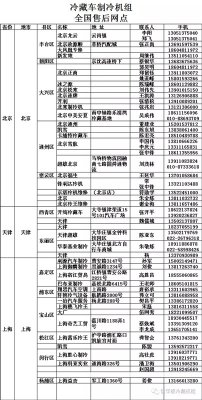 冷藏車制冷機(jī)組售后維修服務(wù)站全國各地通訊錄